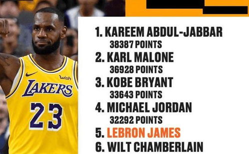 2026年NBA个人数据狂潮，当得分变得像呼吸一样简单