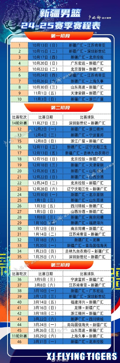CBA新赛季赛程表公布，激战在即，谁主沉浮？