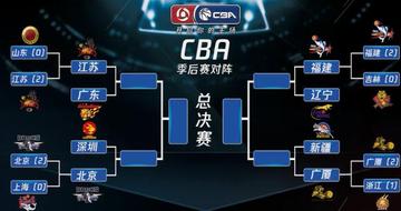 2026年CBA季后赛对阵规则详解，改革后的全新赛制与看点
