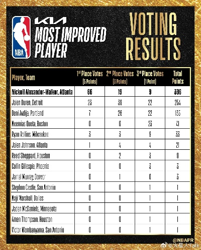 NBA 2026 MVP公布时间揭晓，悬念与期待交织的终极赛季盛典