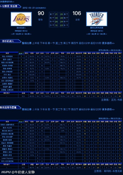 数据揭示真相，湖人雷霆之战背后的数字密码