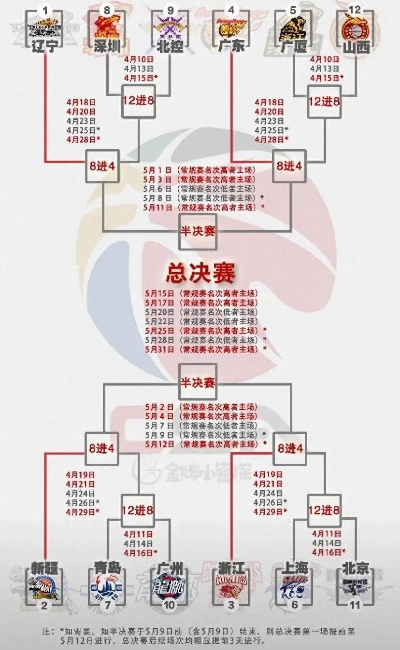CBA赛程对阵规则详解，从常规赛到季后赛的完整指南