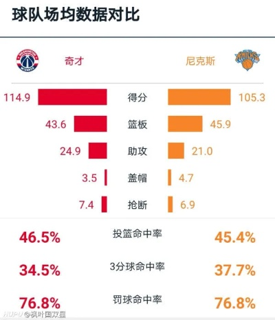 76人vs尼克斯数据解析，攻防博弈中的胜负密码