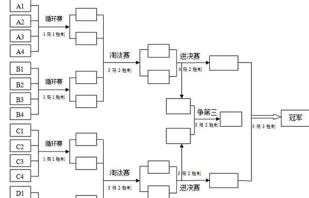 乒乓球总决赛4强是半决赛吗?一文讲清赛制与观赛误区 乒乓球总决赛4强是半决赛吗?一文讲清赛制与观赛误区