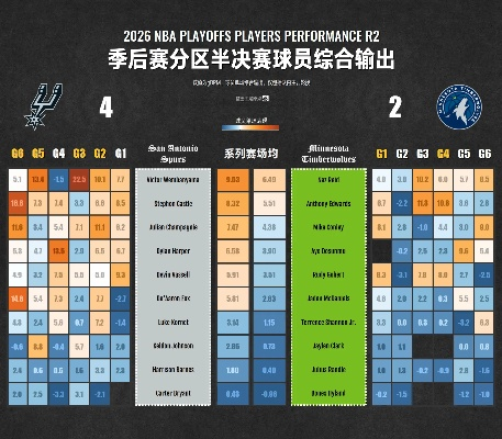 NBA 7月28日赛程，季后赛席位争夺白热化，多场焦点战即将上演