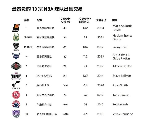 看场NBA球赛多少钱？从几十美元到上万美元，这份天价账单全拆解