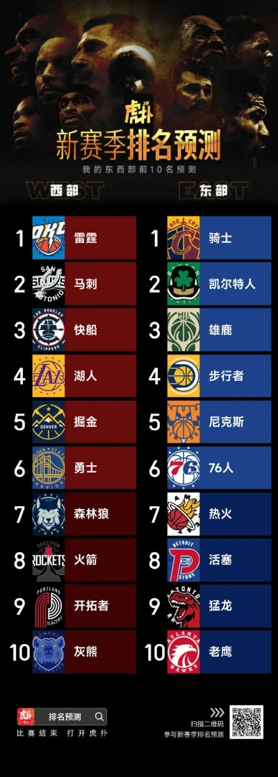 NBA东部排名2026最新解析，格局重塑，新王当立？